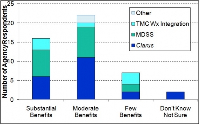 anticipated benefit